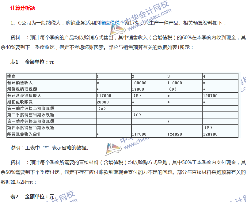 2017中級(jí)會(huì)計(jì)職稱(chēng)《經(jīng)濟(jì)法》全真模擬試題第一套（6）