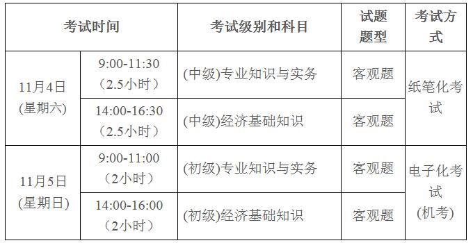 汕頭2017經濟師考試時間