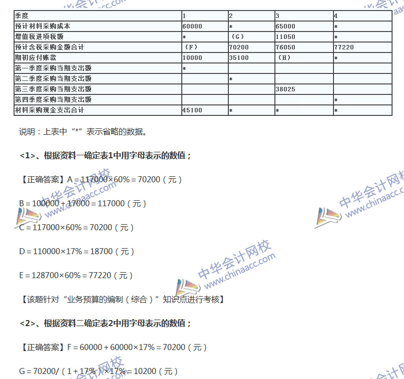 2017中級(jí)會(huì)計(jì)職稱(chēng)《經(jīng)濟(jì)法》全真模擬試題第一套（6）