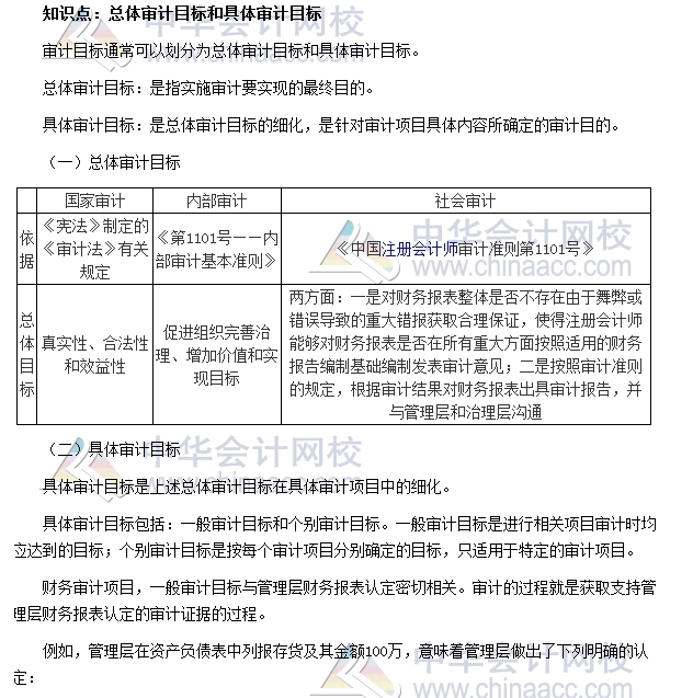 初級(jí)審計(jì)《審計(jì)理論與實(shí)務(wù)》高頻考點(diǎn)