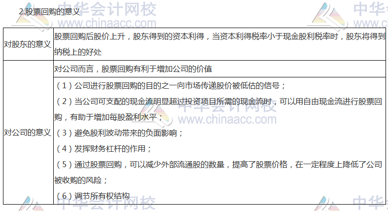 《財(cái)管》高頻考點(diǎn)：股票分割與股票回購(gòu)