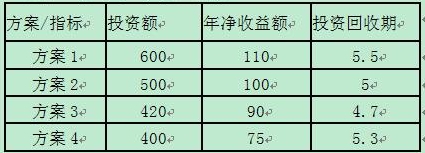 投資回收期法