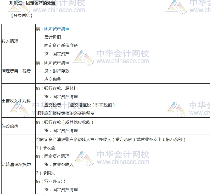 中級審計師考試《審計專業相關知識》高頻考點