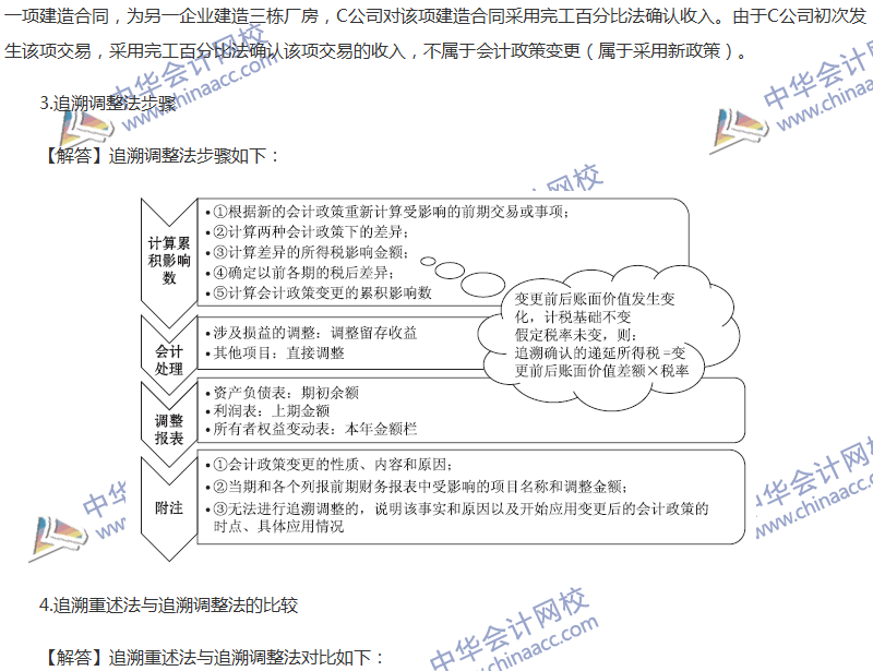 關于會計政策、會計變更和差錯更正的六大問題
