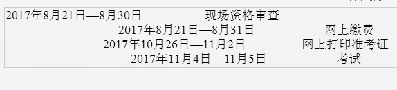 雙鴨山2017年經濟師報考時間安排