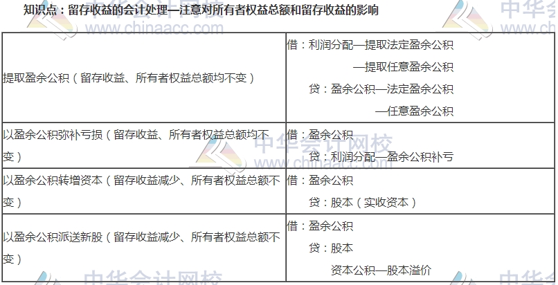 中級審計師考試《審計專業相關知識》高頻考點