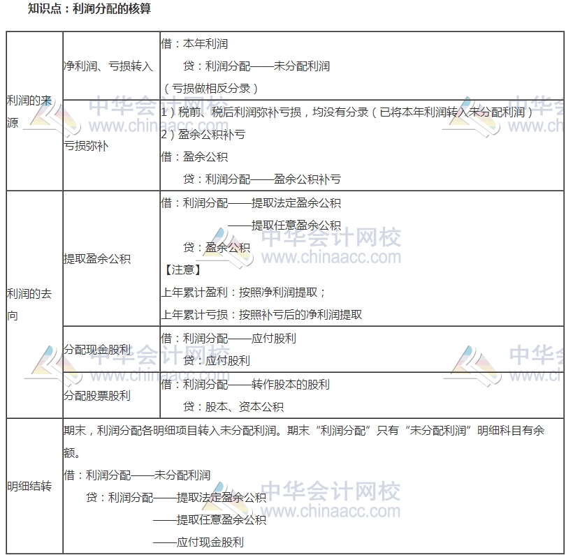 2017中級審計《審計專業相關知識》高頻考點