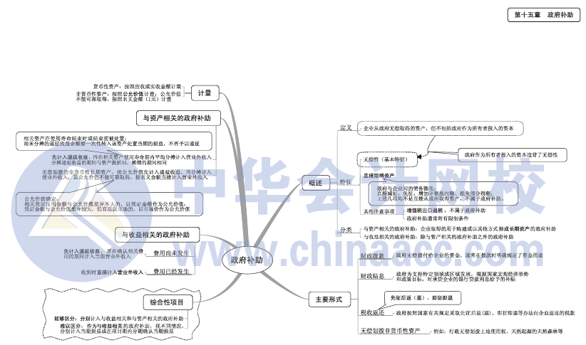 2017年中級會計職稱《中級會計實務》思維導圖第15章