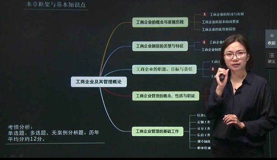 郭曉彤2017年初級經濟師《工商管理》基礎班學習課程已全部開通