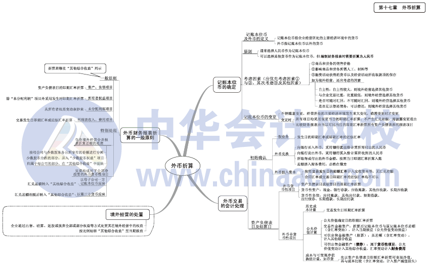 2017年中級會計職稱《中級會計實務(wù)》思維導圖第17章