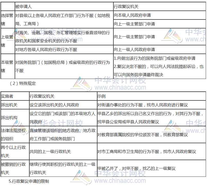 中級(jí)審計(jì)師考試《審計(jì)專(zhuān)業(yè)相關(guān)知識(shí)》高頻考點(diǎn)