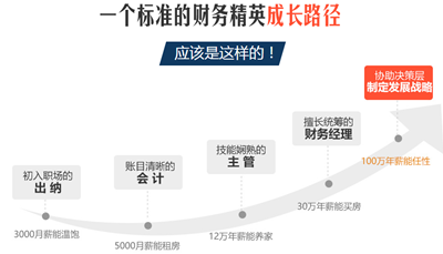 考完中級會計職稱后想換工作 快來看看你能干哪些財務活