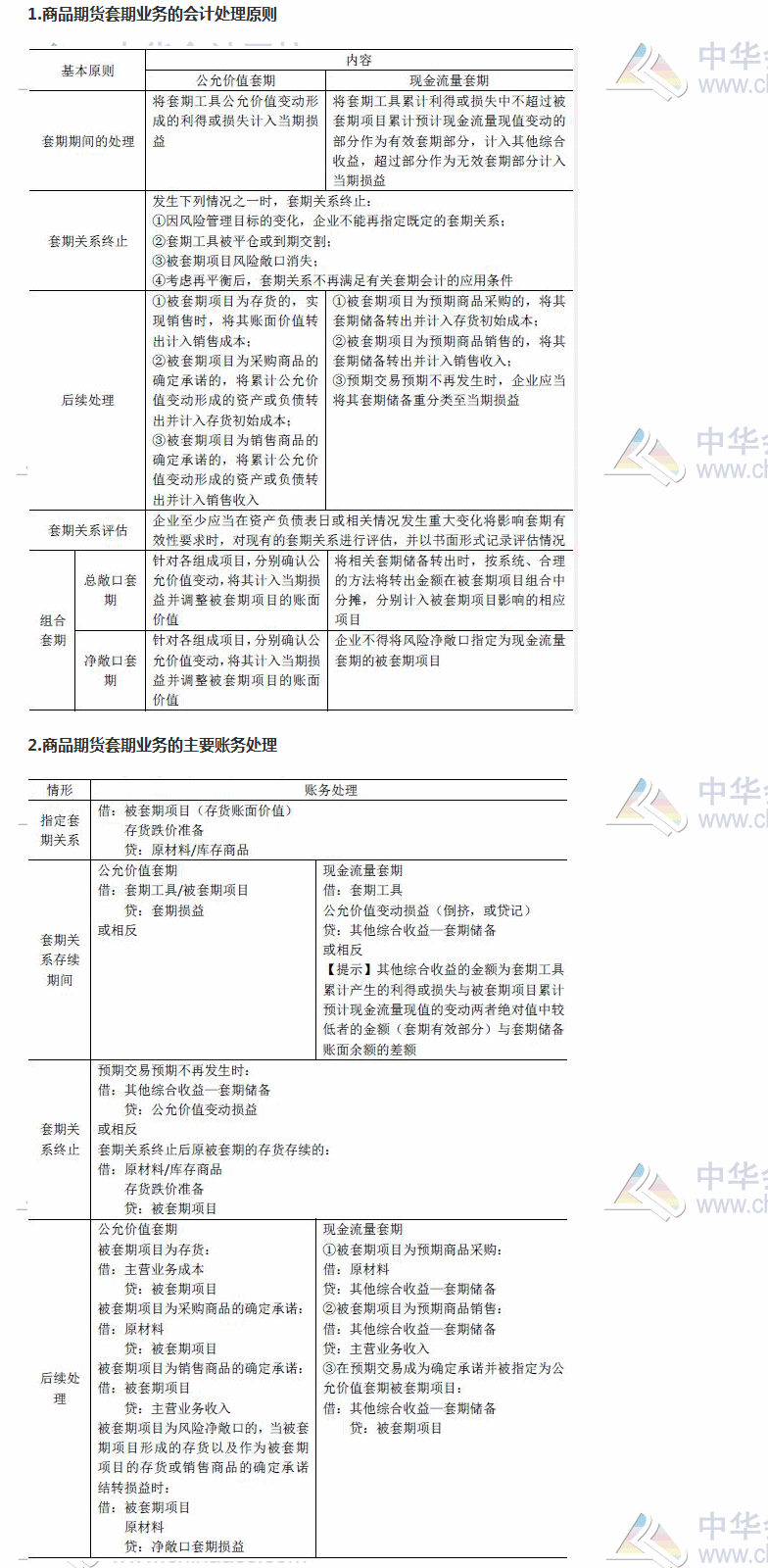 2017《財務與會計》高頻考點：商品期貨套期業務的核算 