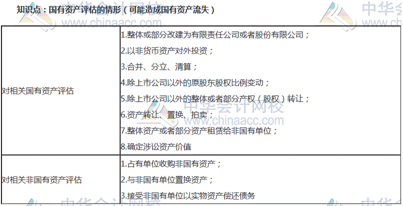 初級審計師考試《審計專業相關知識》高頻考點