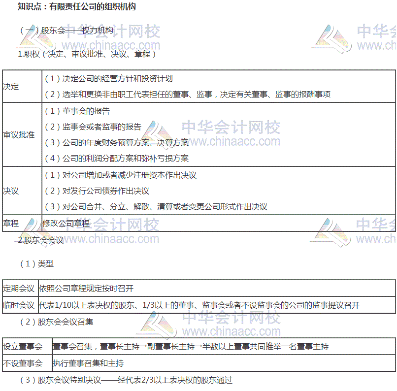 中級審計師考試《審計專業相關知識》高頻考點