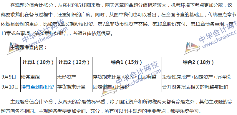 2017年中級會計職稱考試《中級會計實務》考后分析