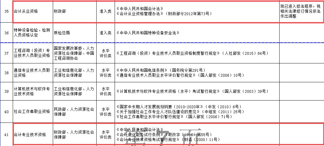 會計從業考試取消 初級會計職稱考試成入門證書