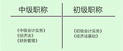 會從取消 2018年的你該考初級還是考中級？