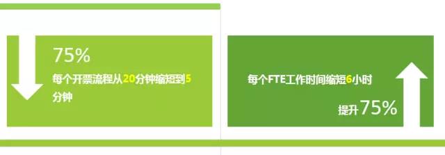 德勤財務機器人正式上崗，效率相當驚人，財務人看完都慌了