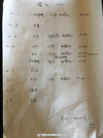 國慶份子錢準備好了嗎？嚇得我趕緊得拿下中級會計職稱證書了！