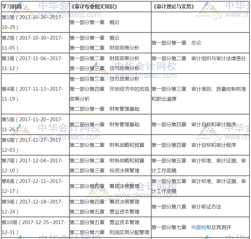 2018年審計師考試預習階段學習計劃表 