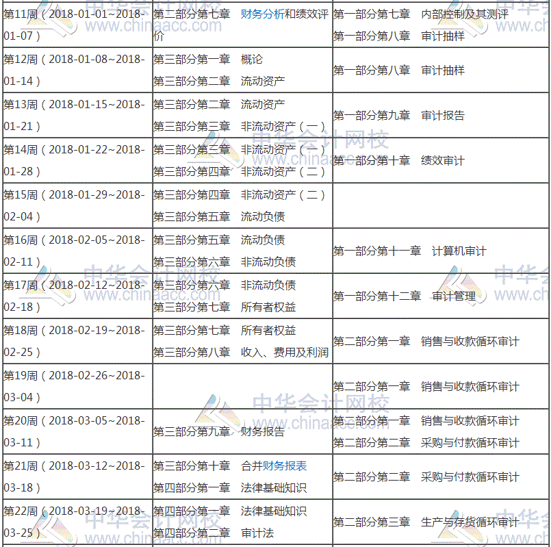 2018年審計師考試預習階段學習計劃表 