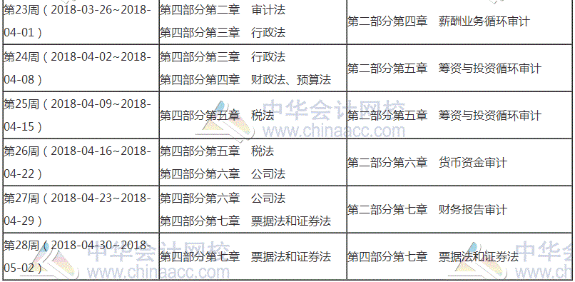2018年審計師考試預習階段學習計劃表