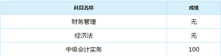 誰說中級會計實務難？百分狀元不斷涌現！