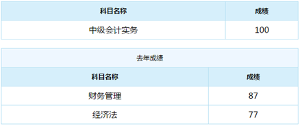 誰說中級會計實務難？百分狀元不斷涌現！