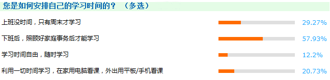 現在備考2018年審計師是不是太早了？你以為你的備考時間有多長