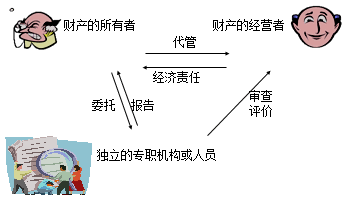 2018年中級審計師《審計理論與實務》預習知識點