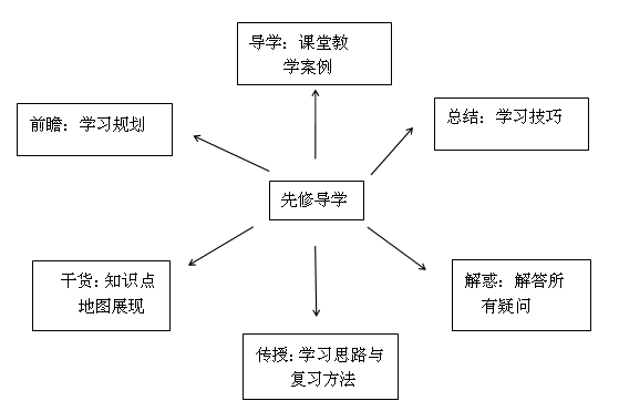 要報考2018年中級會計職稱？先來體驗一把先修導(dǎo)學(xué)課吧
