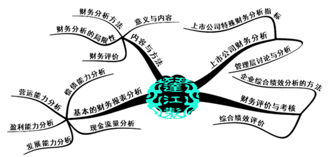 要報考2018年中級會計職稱？先來體驗一把先修導(dǎo)學(xué)課吧