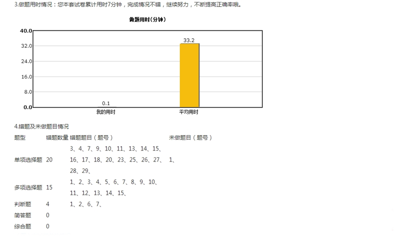 2018年中級會計(jì)職稱入學(xué)測試報(bào)告