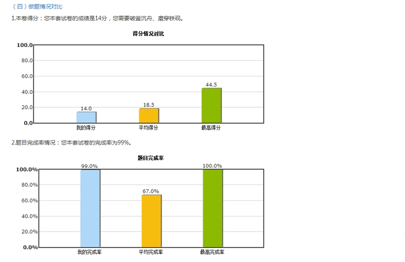 2018年中級會計(jì)職稱入學(xué)測試報(bào)告