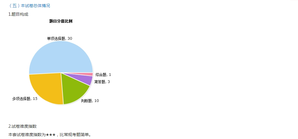 2018年中級會計(jì)職稱入學(xué)測試報(bào)告