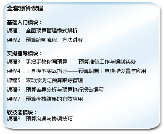 互聯網時代 這種實操技能學習方法 絕了