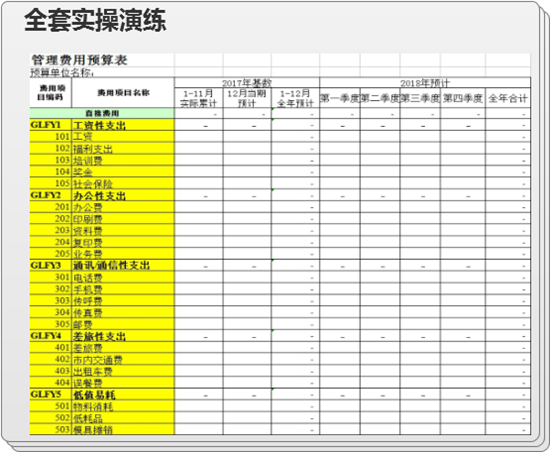互聯網時代 這種實操技能學習方法 絕了