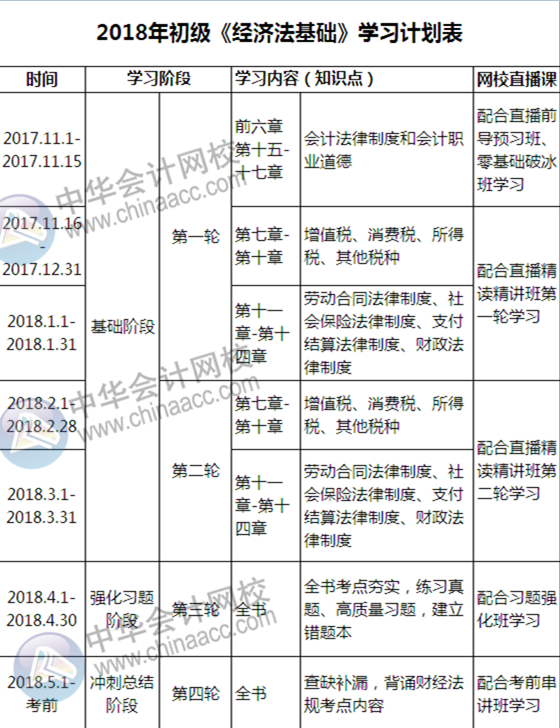 自從有了這份初級備考計劃表，學起習來我自己都怕！
