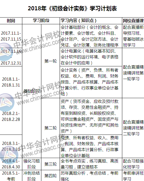 自從有了這份初級備考計劃表，學起習來我自己都怕！