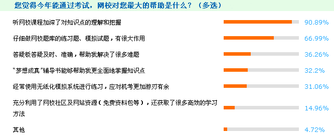 備戰中級會計職稱 過來人告訴你報輔導班的6大理由