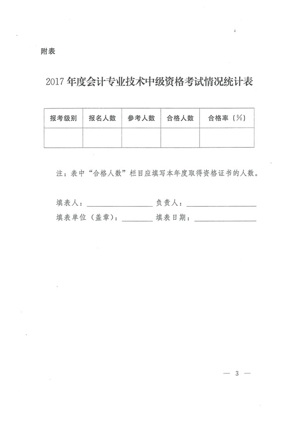 2017年中級會計職稱合格分數線為60分