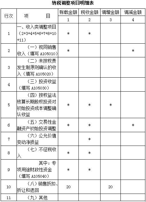 所得稅之資產負債表日后銷售退回的稅會處理差異