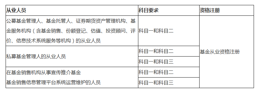 備考2017年基金從業考試 掌握備考技巧很重要