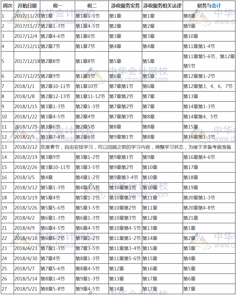 收藏！2018年稅務(wù)師考試預(yù)習(xí)計(jì)劃表