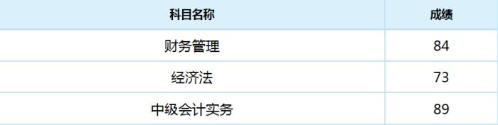 短時間全科通過中級會計職稱 你以為人家只是運氣好嗎？