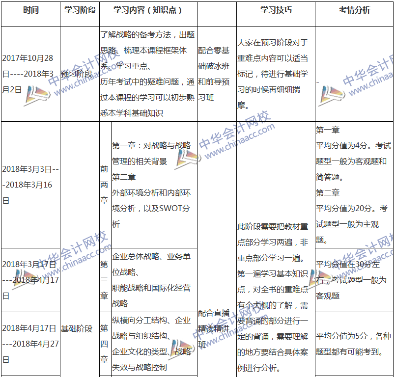 2018注會(huì)戰(zhàn)略專屬備考計(jì)劃 非私教直播班勿入！