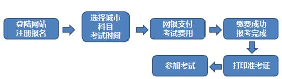 2018年1月期貨從業人員資格考試預約式考試公告