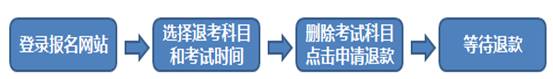 2018年1月期貨從業人員資格考試預約式考試公告