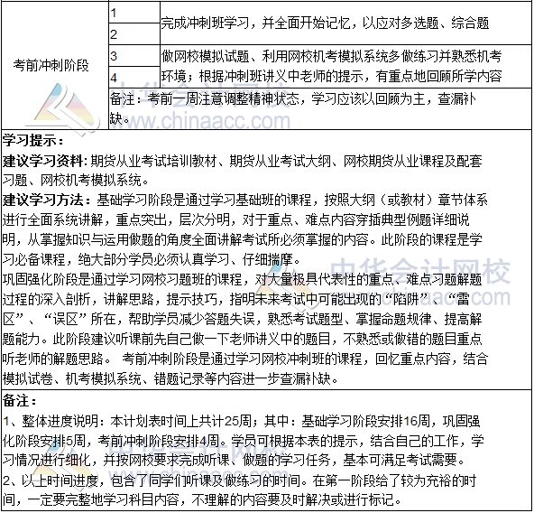 2019期貨從業(yè)資格考試《期貨法律法規(guī)》學習計劃表